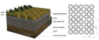 Устройство экопарковки из бетонной газонной решетки