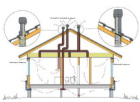 Устройство вентиляции в частном доме из газобетона