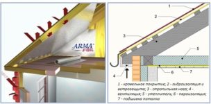 Пароизоляция потолка в доме с холодной крышей