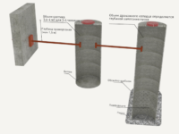 Устройство дренажного колодца из бетонных колец