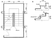 Размер лестницы в многоквартирном доме