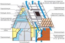 Ветропароизоляция для крыши